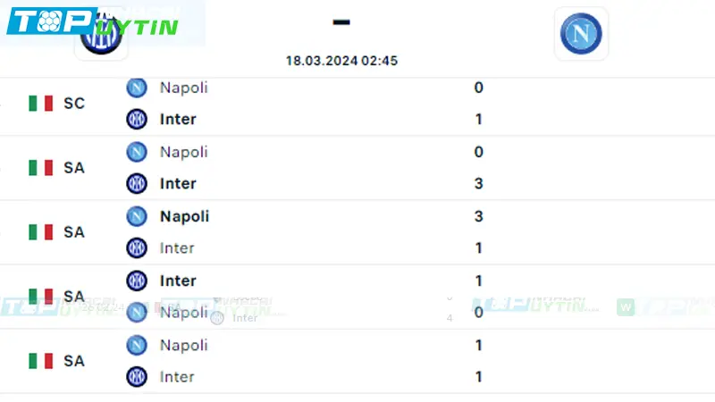 Lịch sử đối đầu Inter vs Napoli