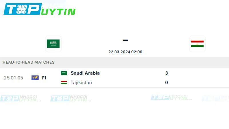 Lịch sử đối đầu Ả Rập Xê Út vs Tajikistan