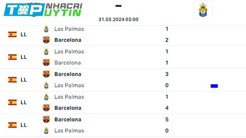 Lịch sử đối đầu Barcelona vs Las Palmas