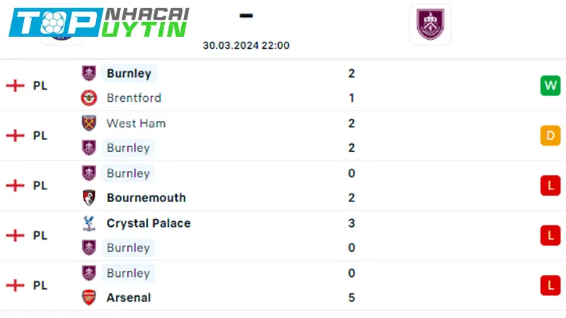 Lịch sử đối đầu Chelsea vs Burnley
