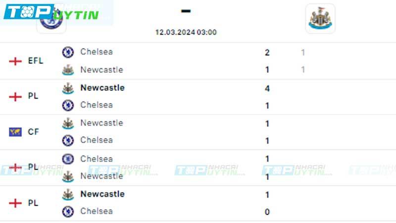 Lịch sử đối đầu Chelsea vs Newcastle