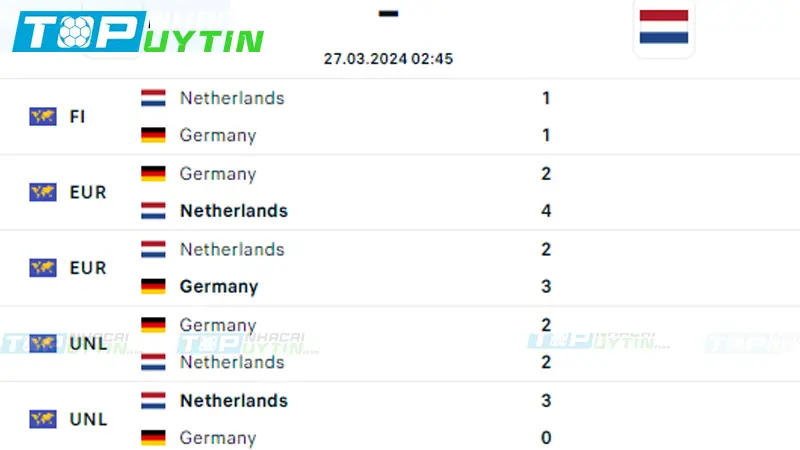 Lịch sử đối đầu Đức vs Hà Lan