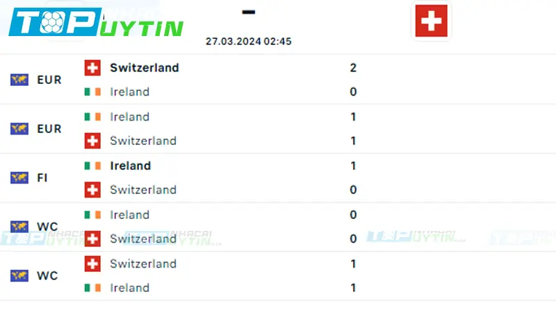 Lịch sử đối đầu Ireland vs Thụy Sĩ