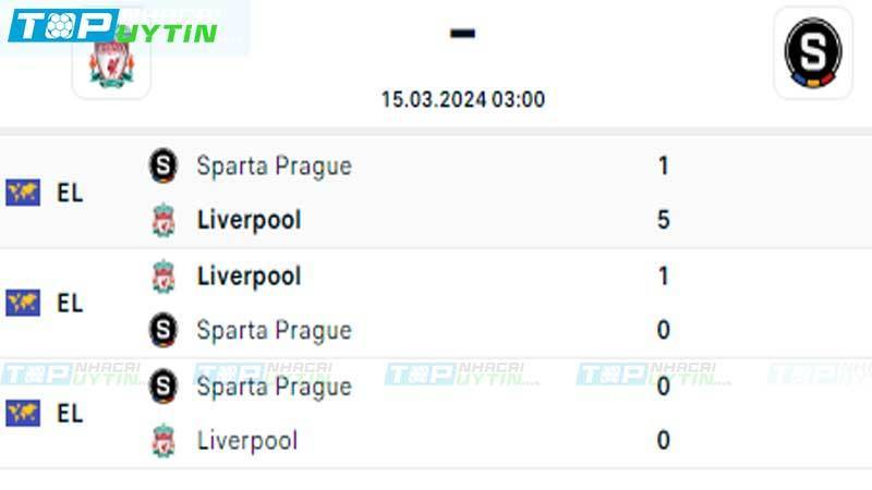 Lịch sử đối đầu Liverpool vs Sparta Prague