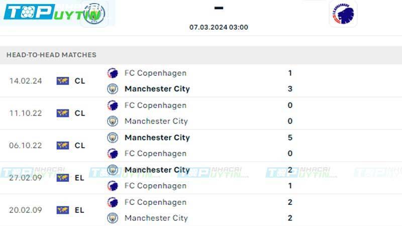 Lịch sử đối đầu Man City vs FC Copenhagen