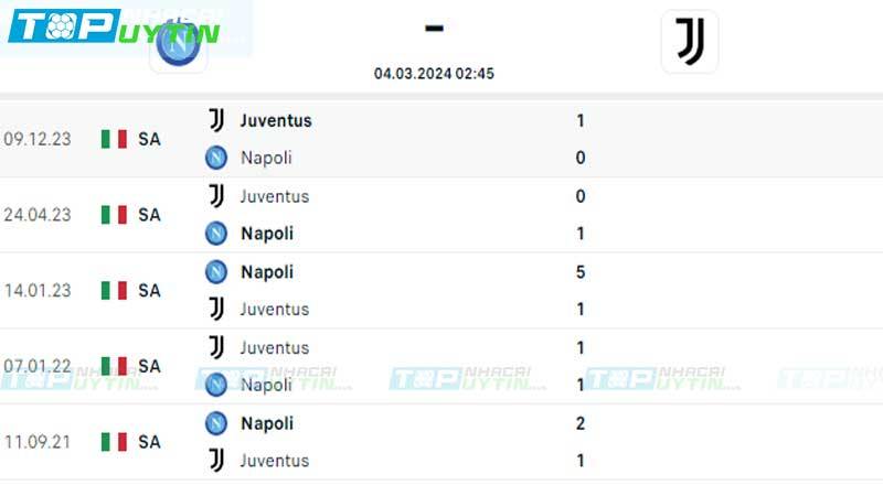 Lịch sử đối đầu Napoli vs Juventus