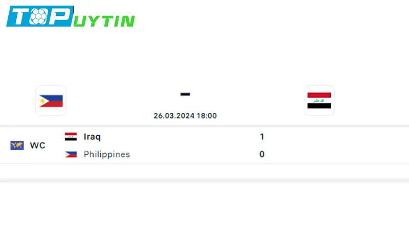 Lịch sử đối đầu Philippines vs Iraq