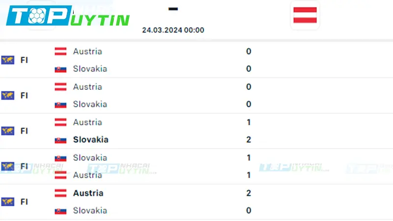 Lịch sử đối đầu Slovakia vs Áo