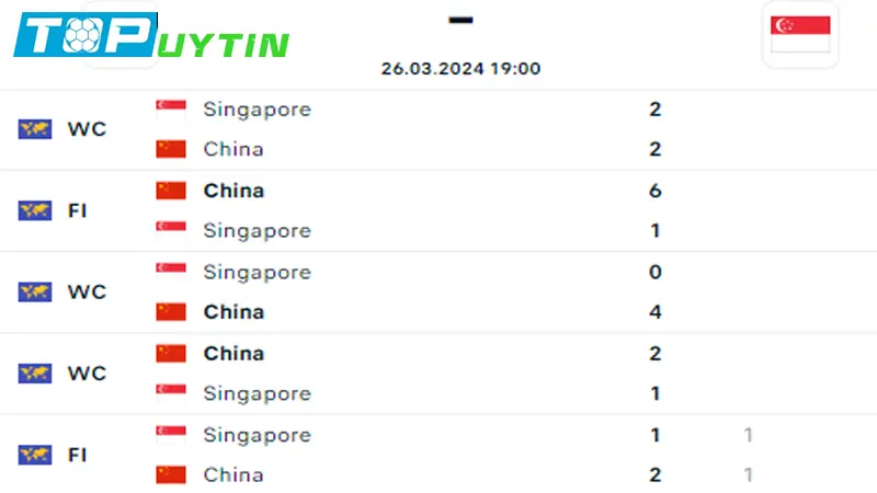 Lịch sử đối đầu Trung Quốc vs Singapore