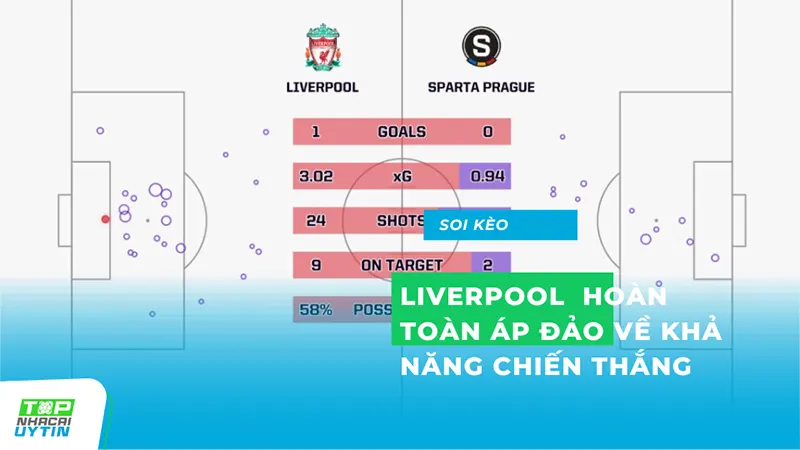 Kết quả dự đoán từ chạy mô phỏng siêu máy tính Opta