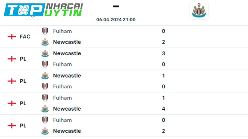 Lịch sử đối đầu Fulham vs Newcastle