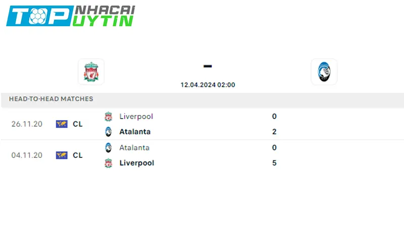 Lịch sử đối đầu Liverpool vs Atalanta