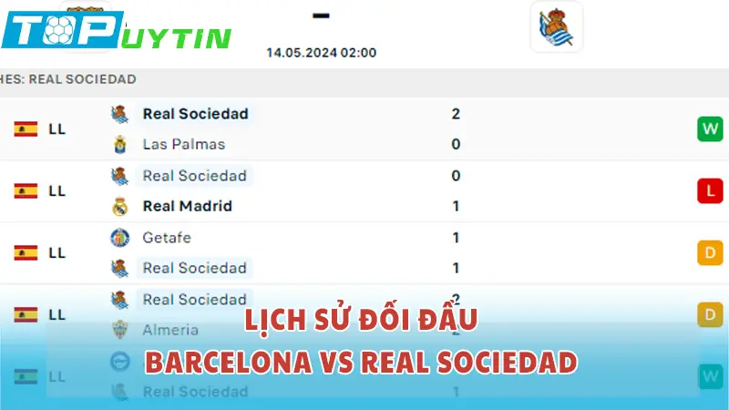 Lịch sử đối đầu Barcelona vs Real Sociedad