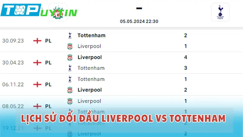 Lịch sử đối đầu Liverpool vs Tottenham