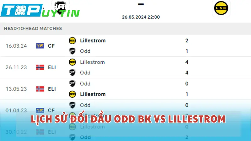 Lịch sử đối đầu Odd BK vs Lillestrom