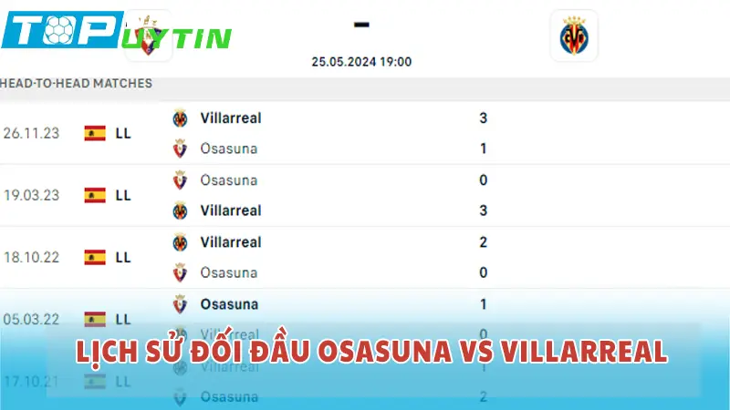 Lịch sử đối đầu Osasuna vs Villarreal