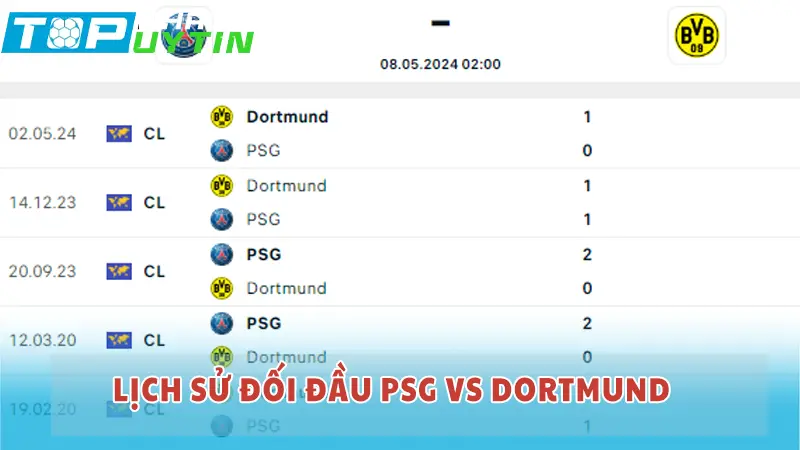 Lịch sử đối đầu PSG vs Dortmund