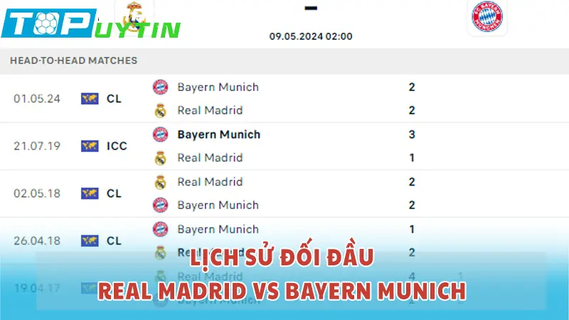 Lịch sử đối đầu Real Madrid vs Bayern Munich