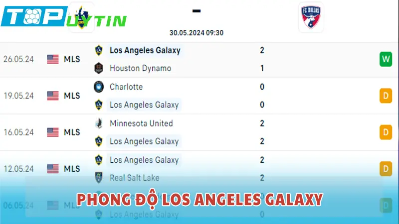 Phong độ LA Galaxy