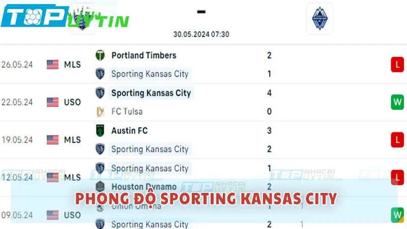 Phong độ Sporting Kansas City