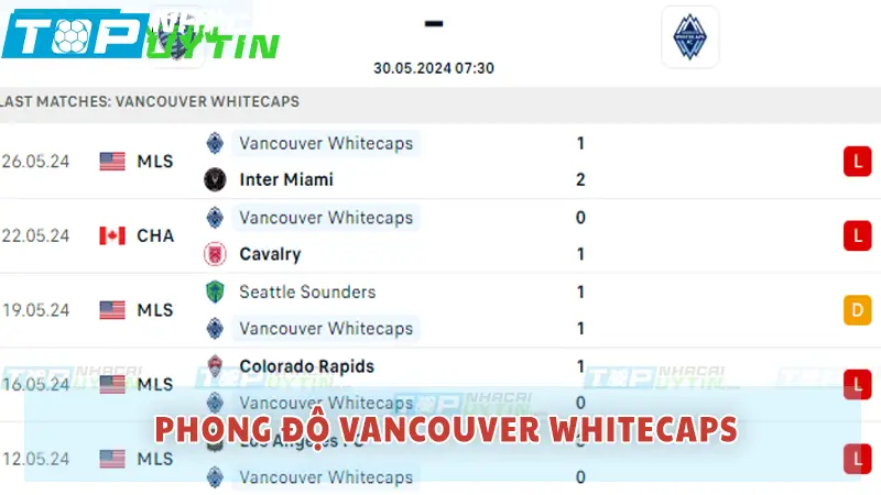 Phong độ Vancouver Whitecaps