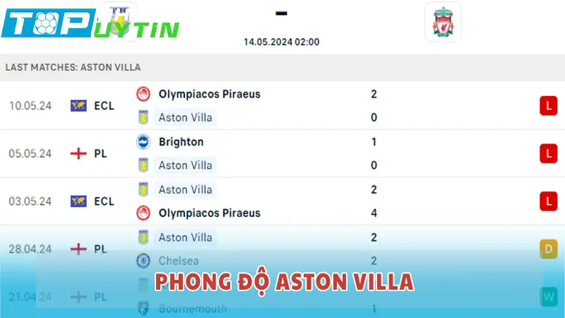 Phong độ Aston Villa