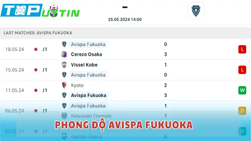 Phong độ của Avispa Fukuoka