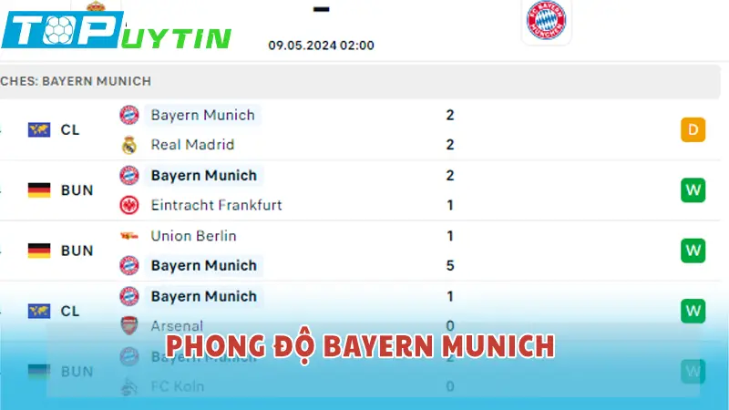 Phong độ Bayern Munich