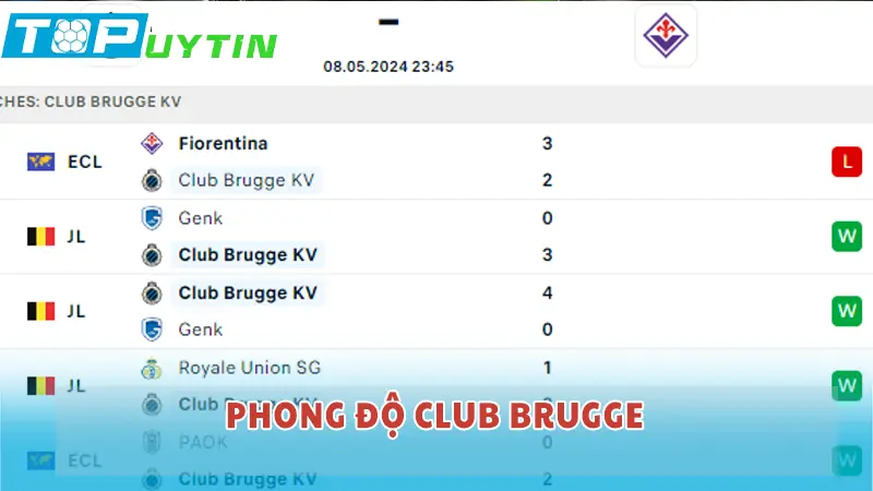 Phong độ Club Brugge