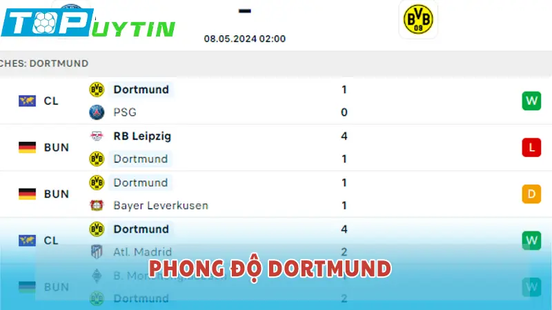 Phong độ Dortmund