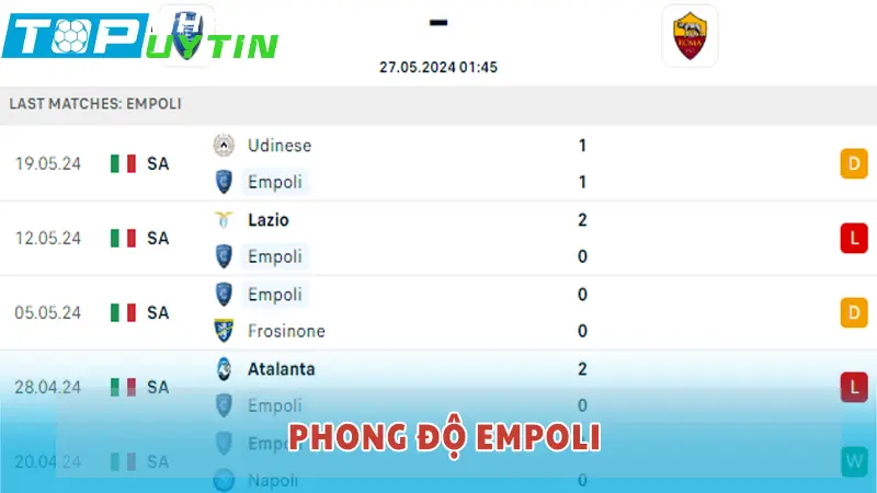 Phong độ Empoli