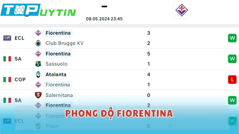 Phong độ Fiorentina