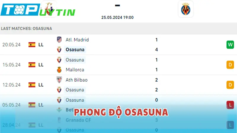 Phong độ Osasuna