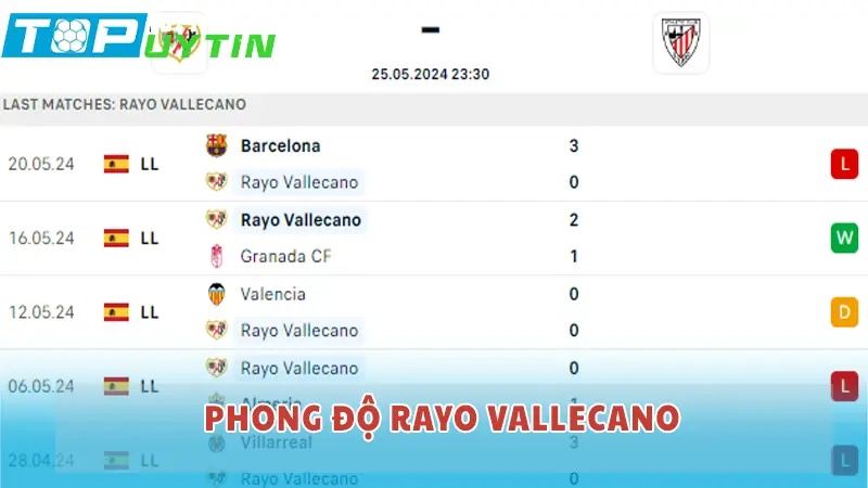 Phong độ Rayo Vallecano