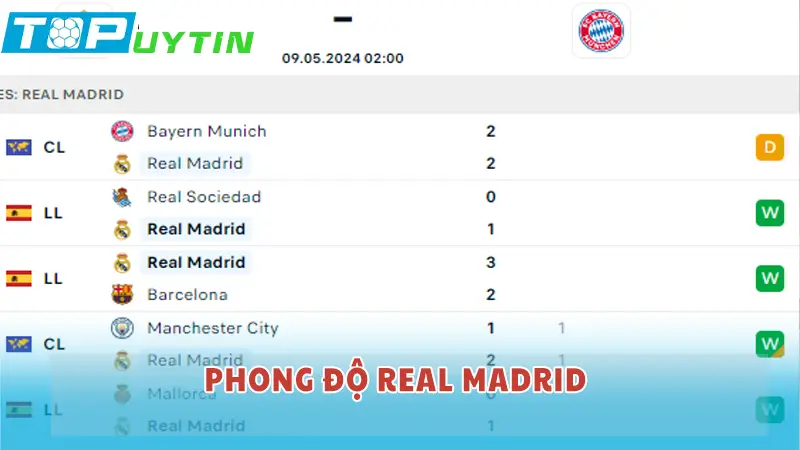 Phong độ Real Madrid