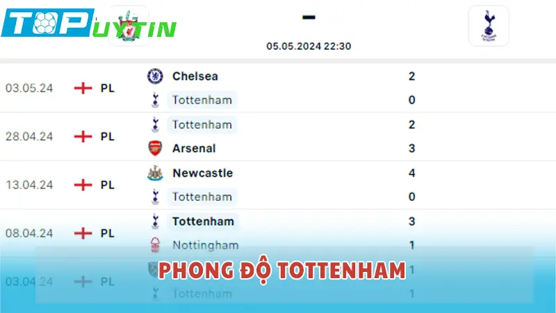 Phong độ Tottenham