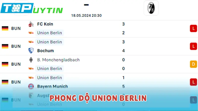 Phong độ Union Berlin