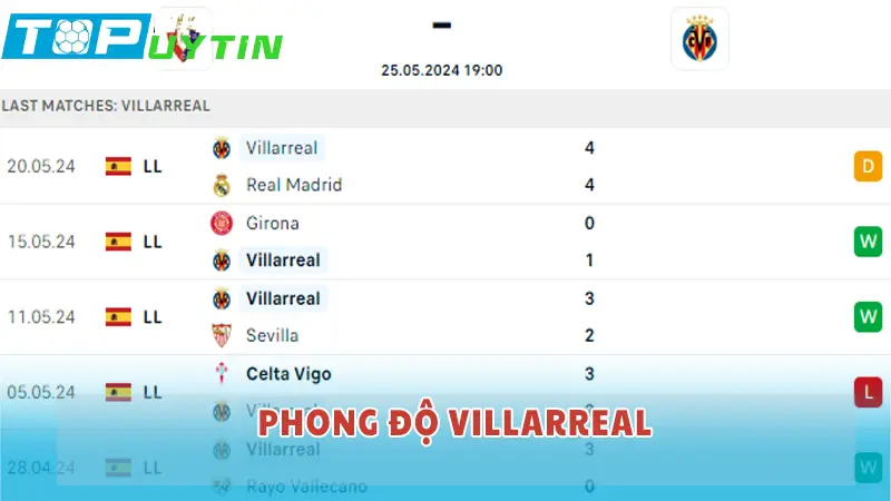 Phong độ Villarreal